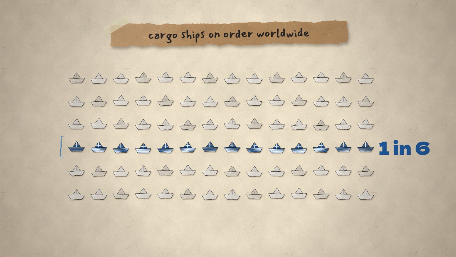 Illustration: six rows of paper boats, one row painted in Greek blue and white, labelled 1 in 6