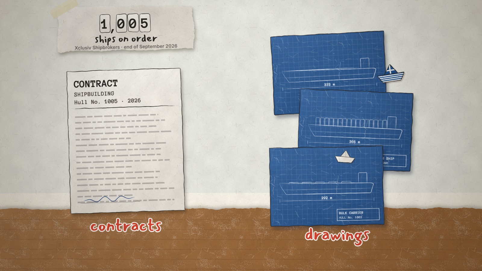 Illustration: a shipbuilding contract beside blue ship blueprints, labelled 1,005 ships on order